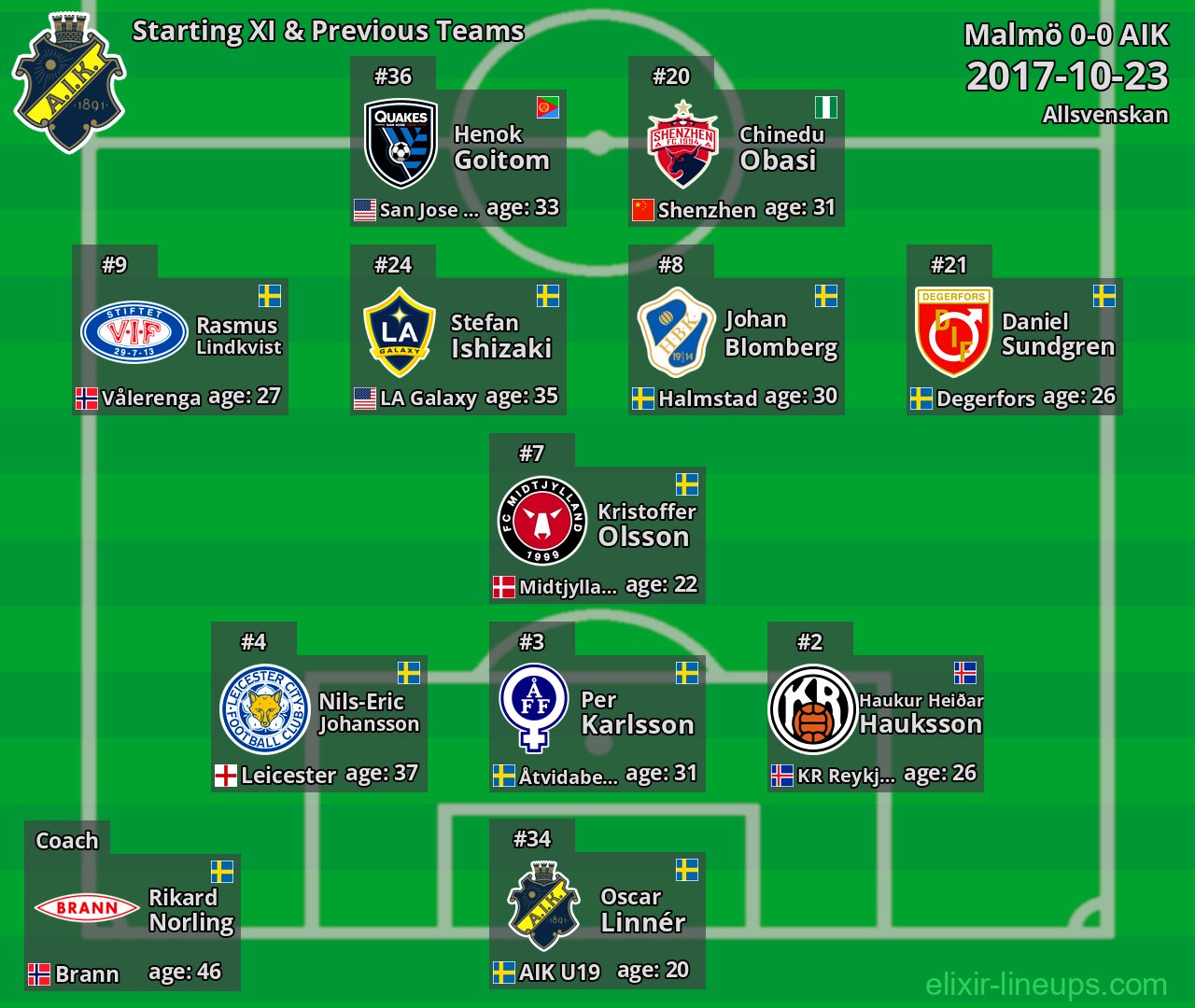 AIK Starting XI & Previous Teams 2017-10-23