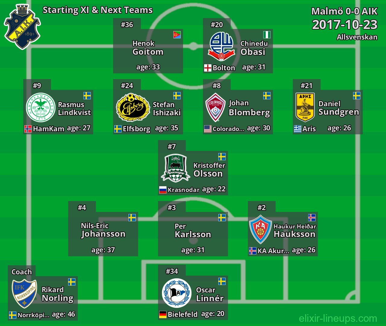 AIK Starting XI & Next Teams 2017-10-23