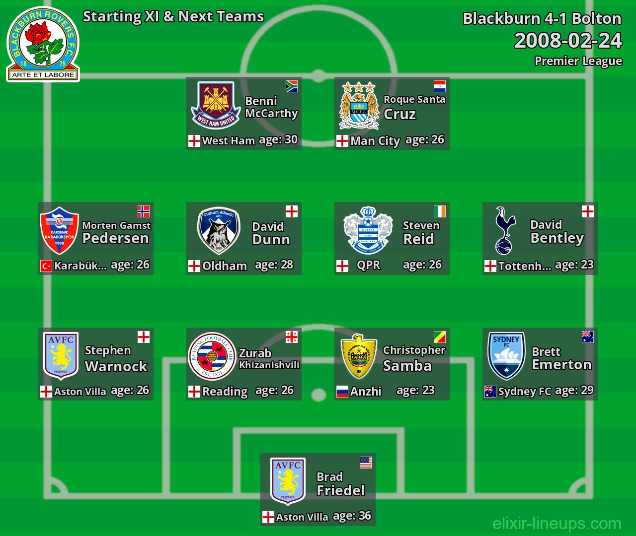 Blackburn Starting XI & Next Teams 2008-02-24