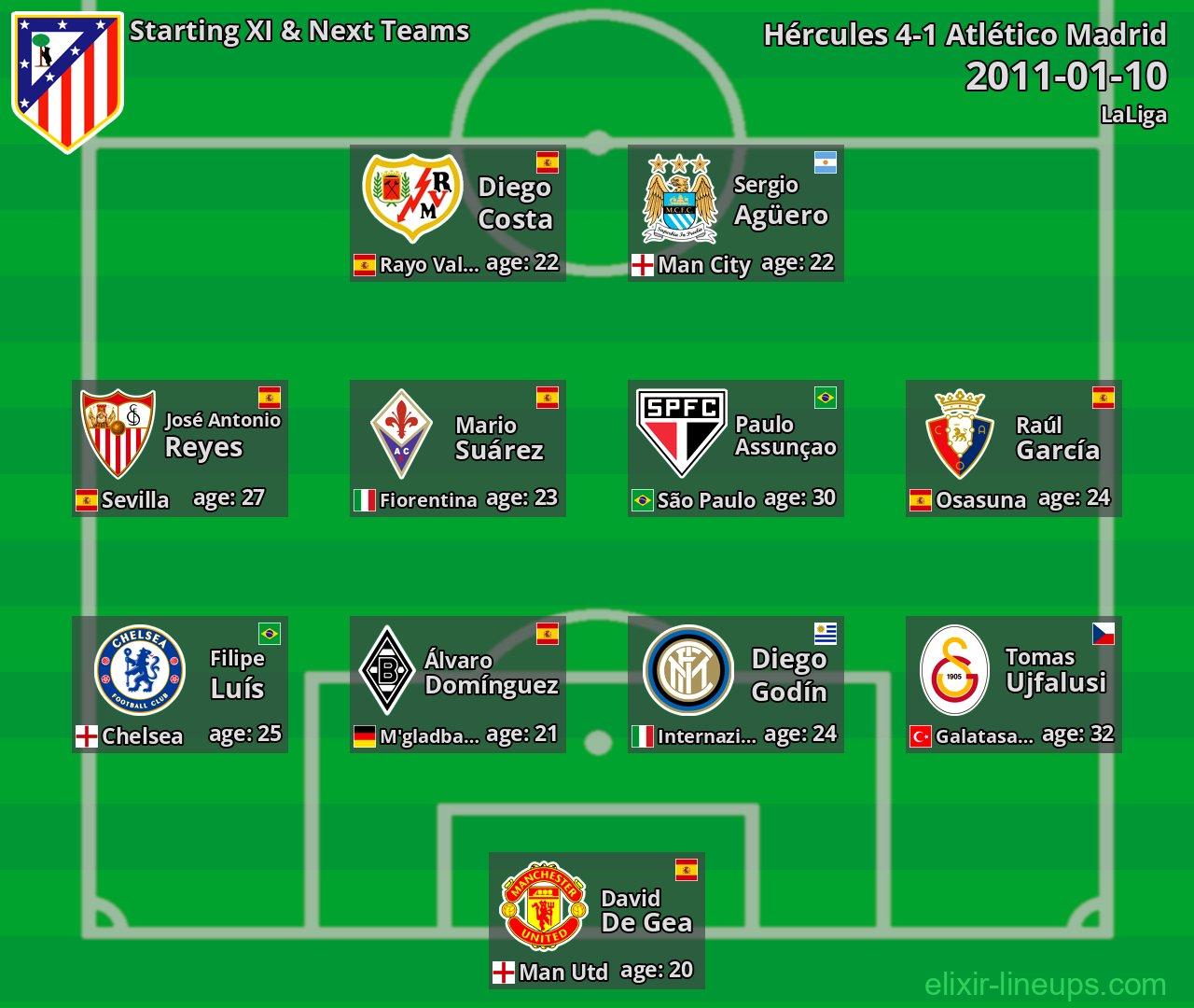 Atlético Madrid Starting XI & Next Teams 2011-01-10