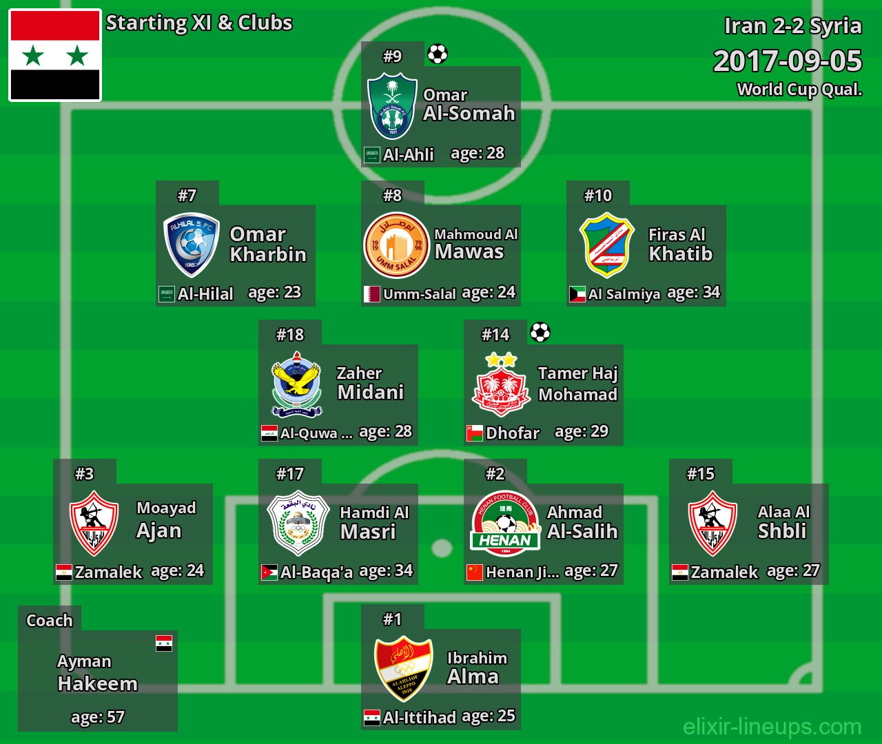 Syria Starting XI 2017-09-05