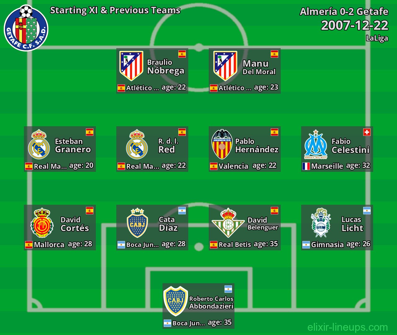 Getafe Starting XI & Previous Teams 2007-12-22