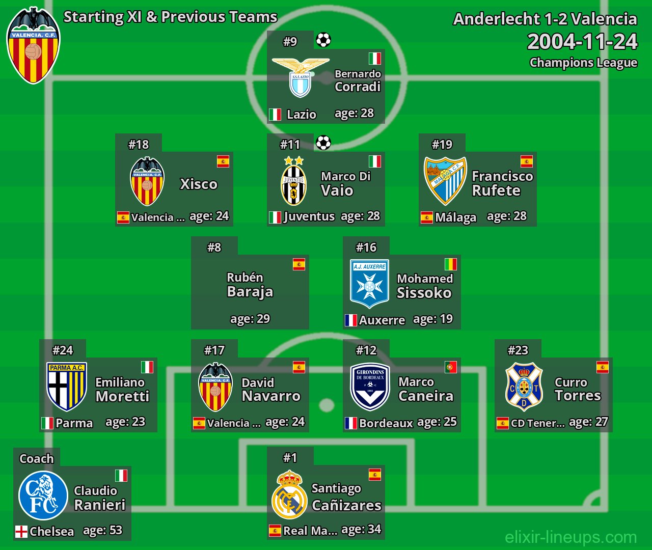 Valencia Starting XI & Previous Teams 2004-11-24