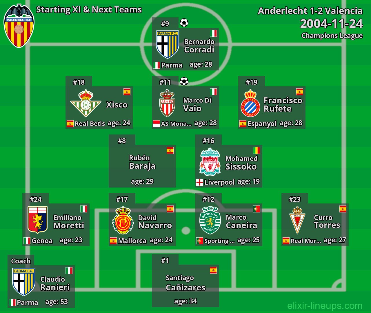 Valencia Starting XI & Next Teams 2004-11-24