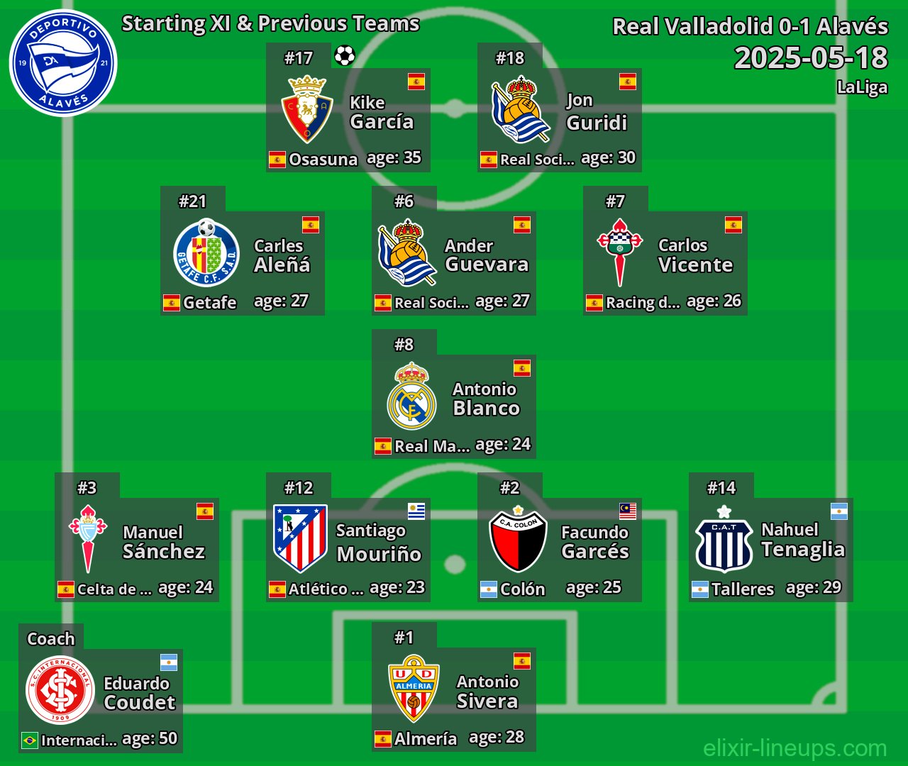 Alavés Starting XI & Previous Teams 2025-05-18