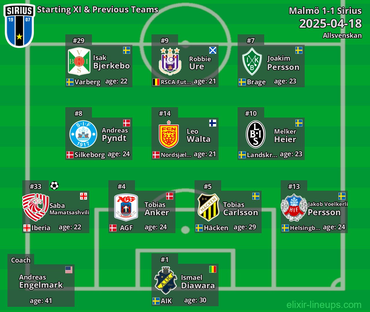 Sirius Starting XI & Previous Teams 2025-04-18