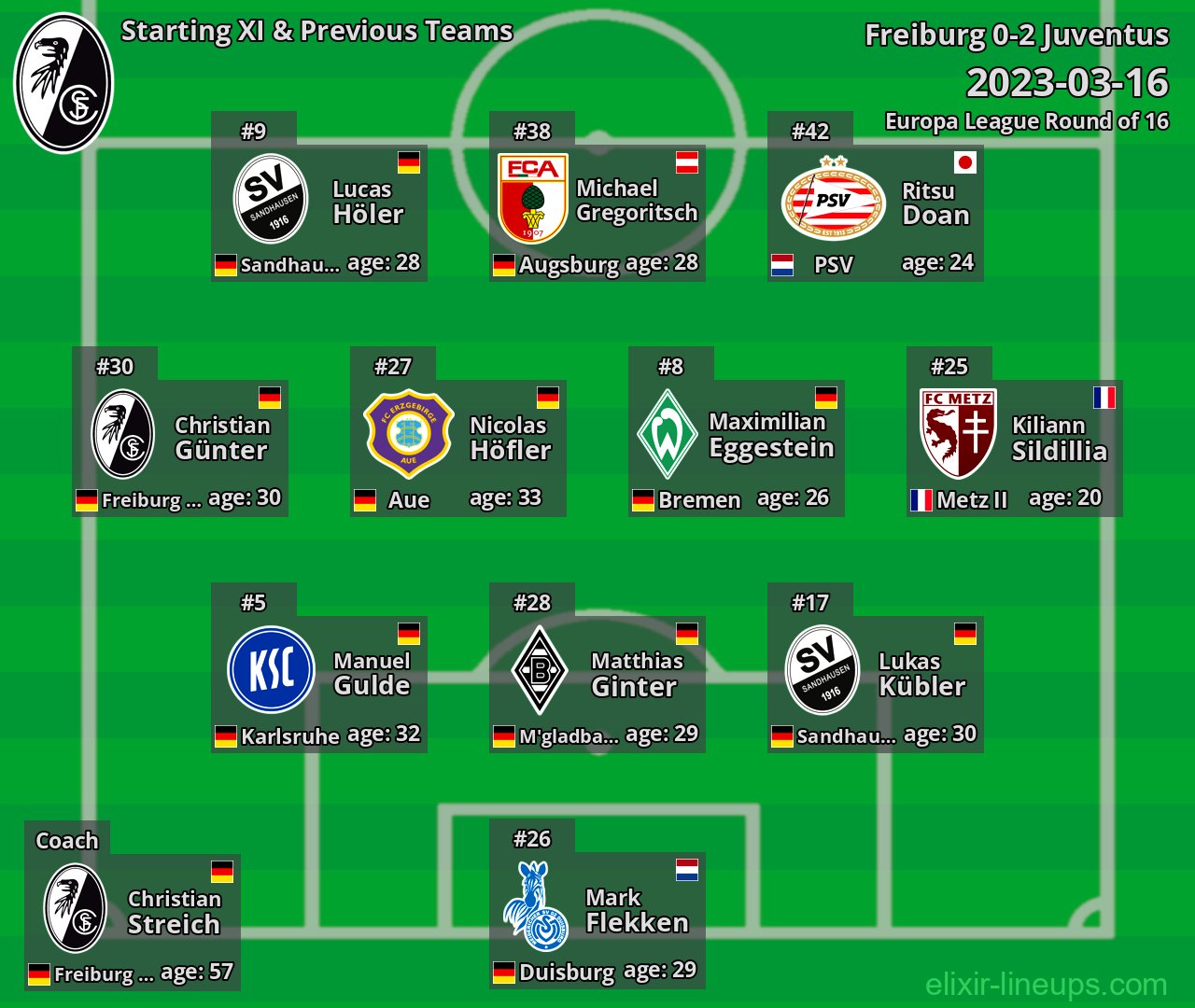 Freiburg Starting XI & Previous Teams 2023-03-16