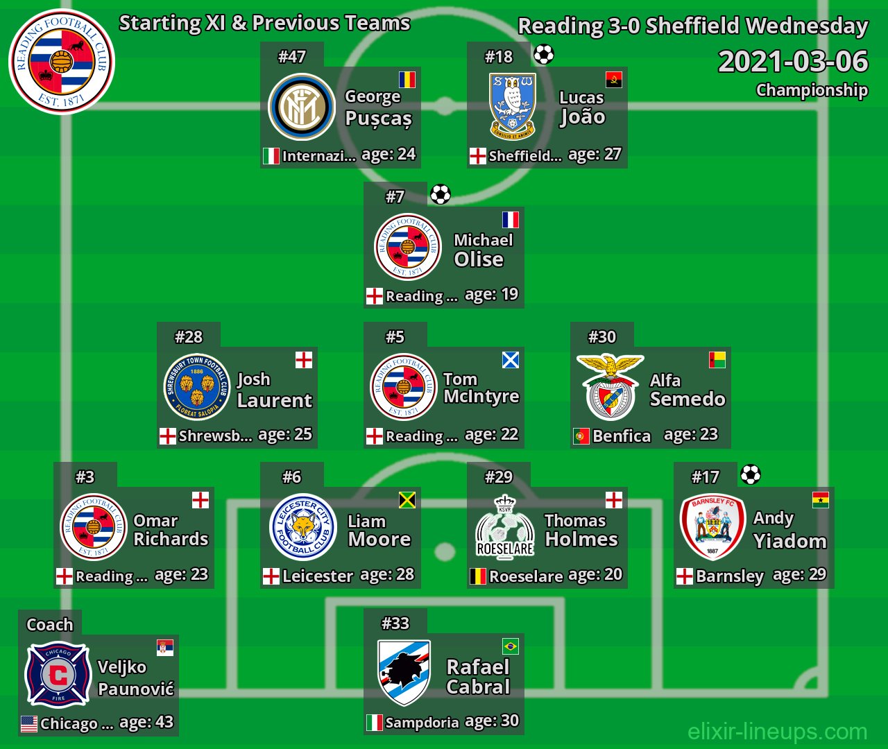 Reading Starting XI & Previous Teams 2021-03-06