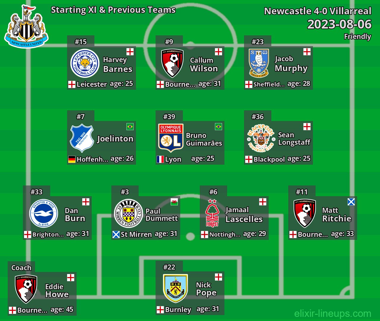 Newcastle Starting XI & Previous Teams 2023-08-06
