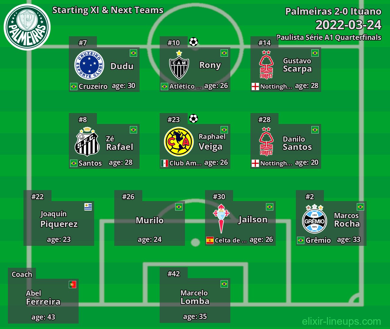 Palmeiras Starting XI & Next Teams 2022-03-24