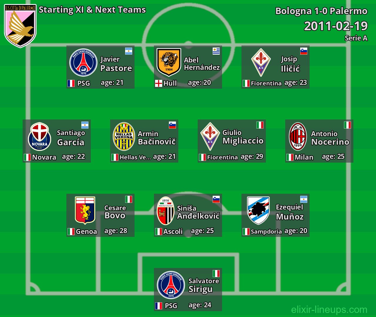 Palermo Starting XI & Next Teams 2011-02-19