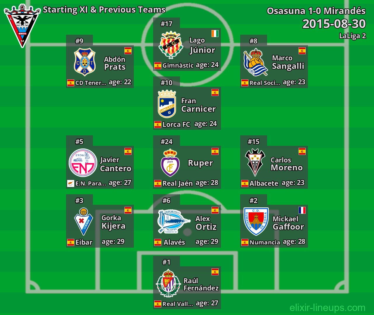 Mirandés Starting XI & Previous Teams 2015-08-30