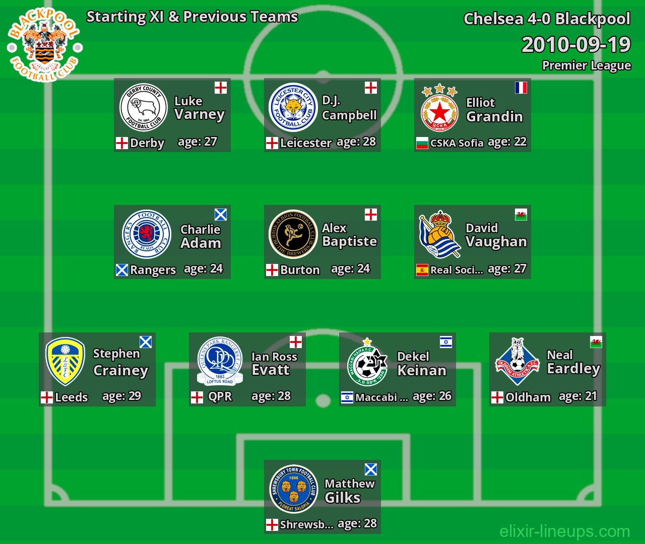 Blackpool Starting XI & Previous Teams 2010-09-19