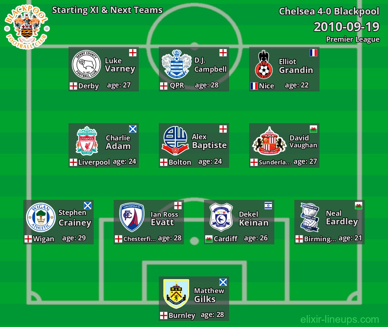 Blackpool Starting XI & Next Teams 2010-09-19