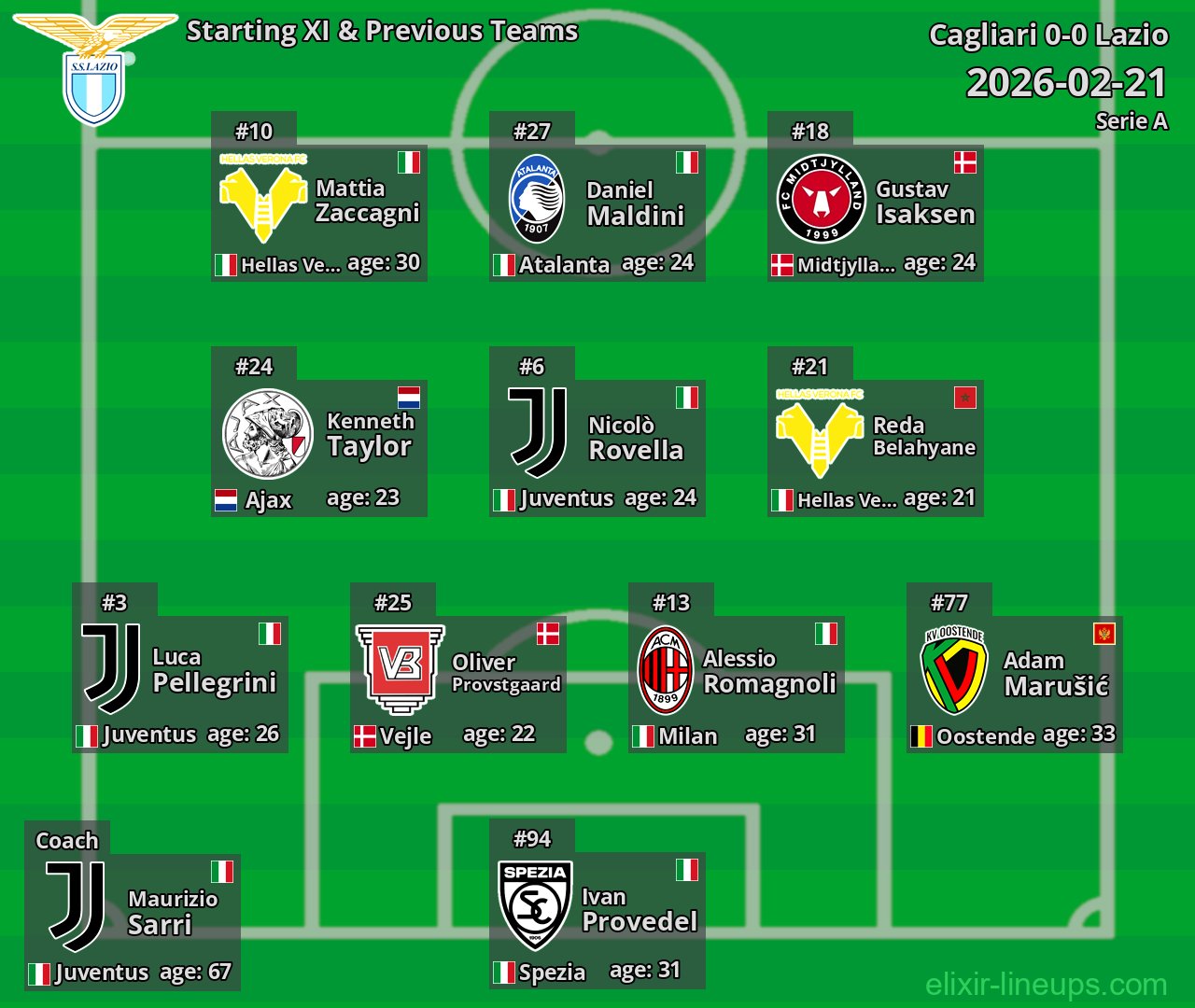 Lazio Starting XI & Previous Teams 2026-02-21