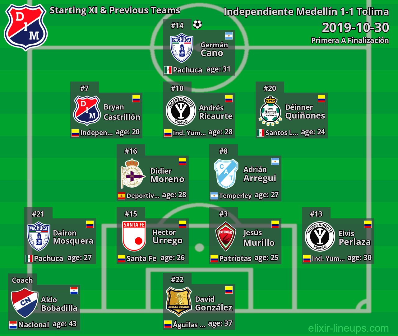 Independiente Medellín Starting XI & Previous Teams 2019-10-30