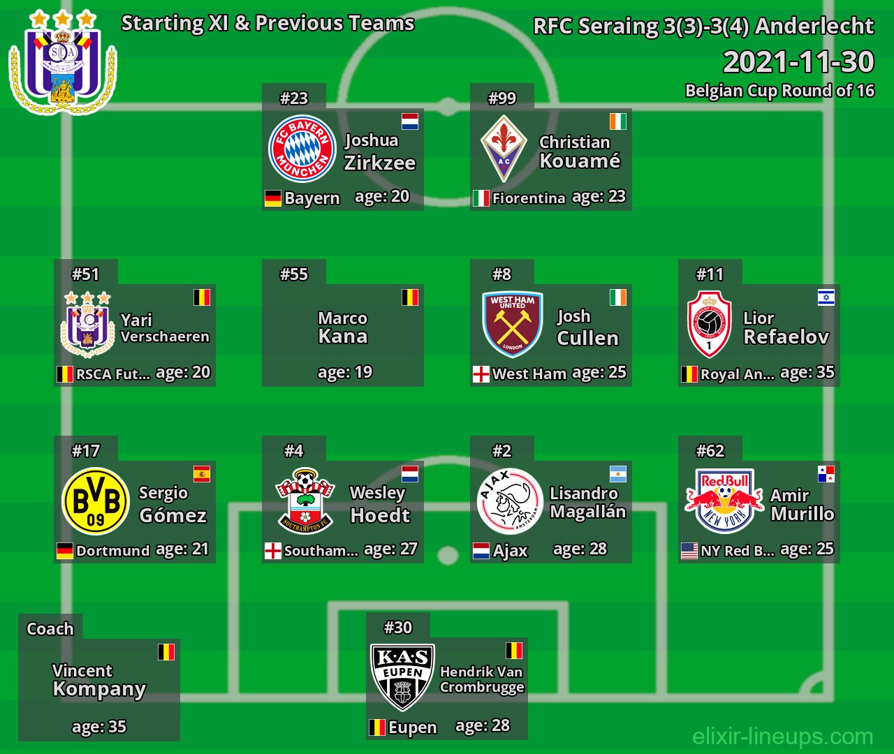 Anderlecht Starting XI & Previous Teams 2021-11-30