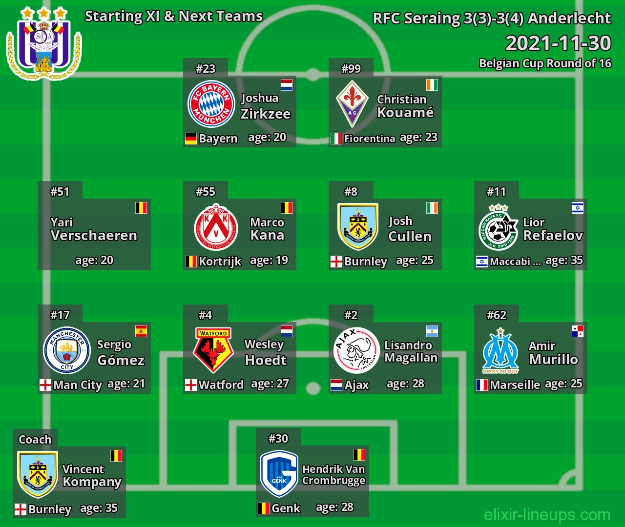 Anderlecht Starting XI & Next Teams 2021-11-30