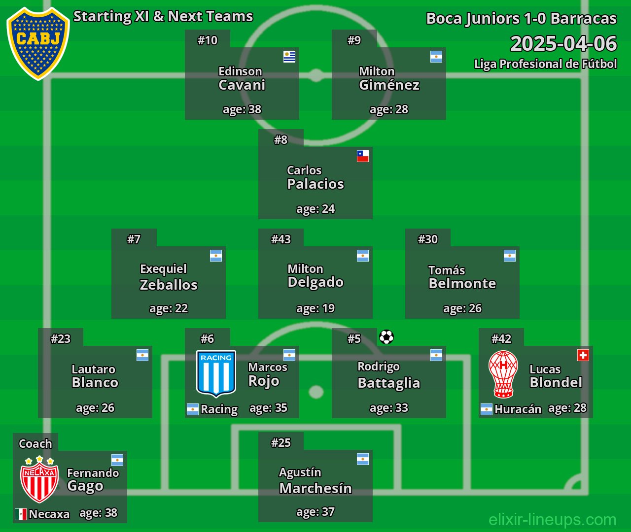 Boca Juniors Starting XI & Next Teams 2025-04-06