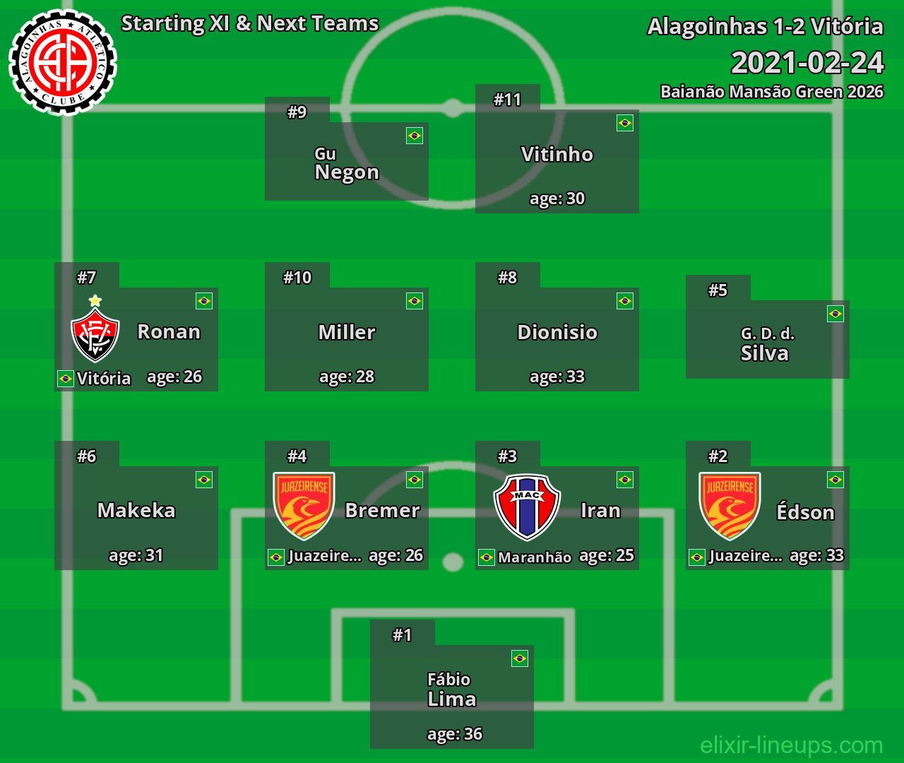 Alagoinhas Starting XI & Next Teams 2021-02-24