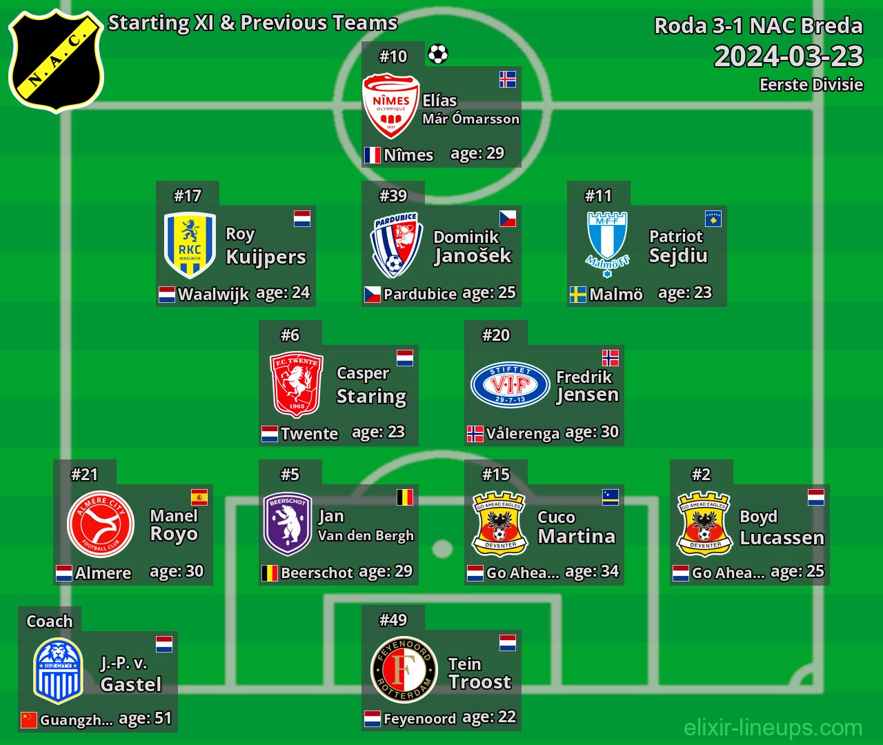NAC Breda Starting XI & Previous Teams 2024-03-23