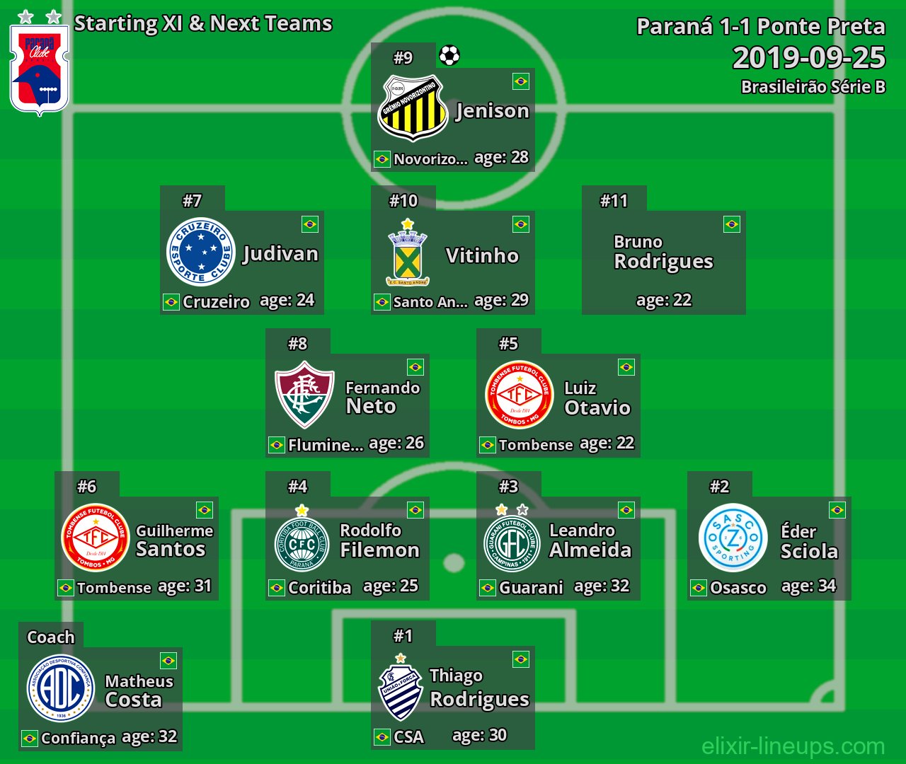 Paraná Starting XI & Next Teams 2019-09-25
