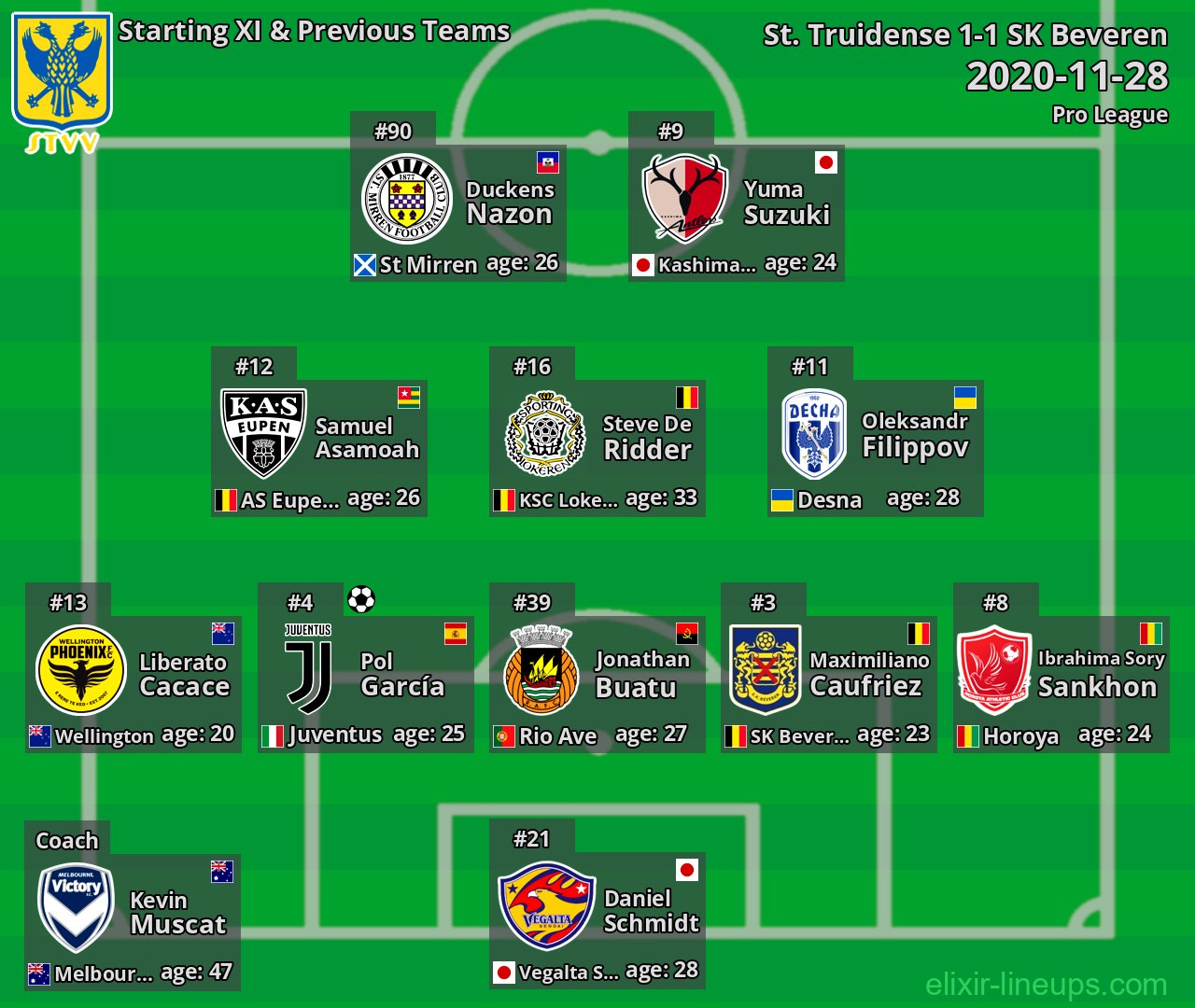 St. Truidense Starting XI & Previous Teams 2020-11-28