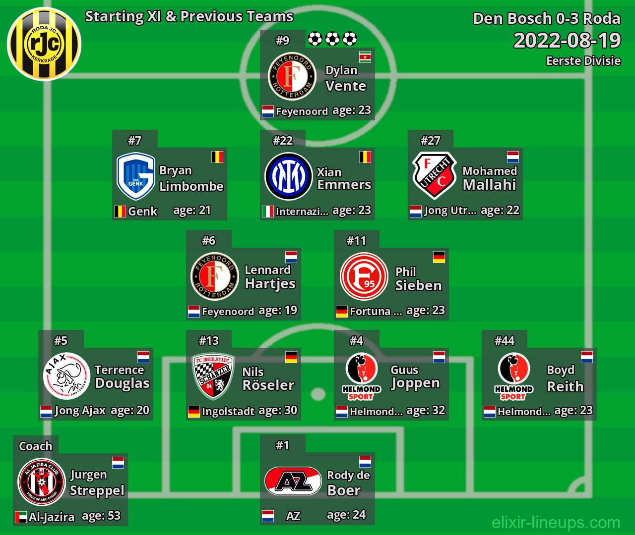 Roda Starting XI & Previous Teams 2022-08-19