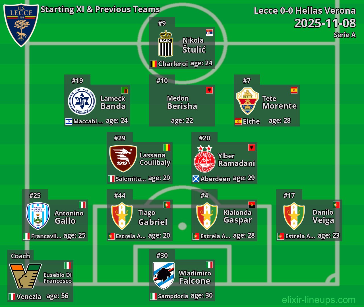 Lecce Starting XI & Previous Teams 2025-11-08