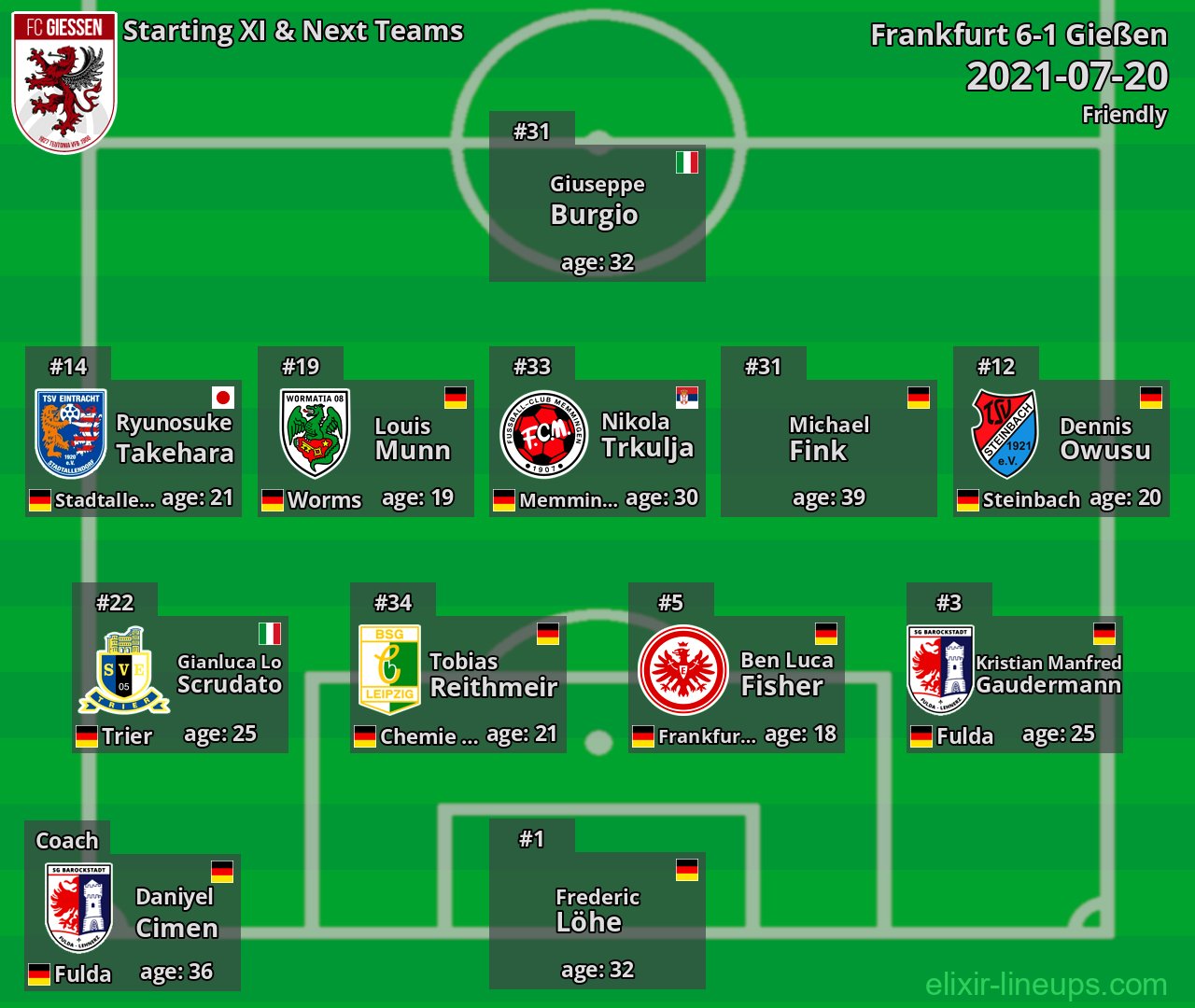 Gießen Starting XI & Next Teams 2021-07-20