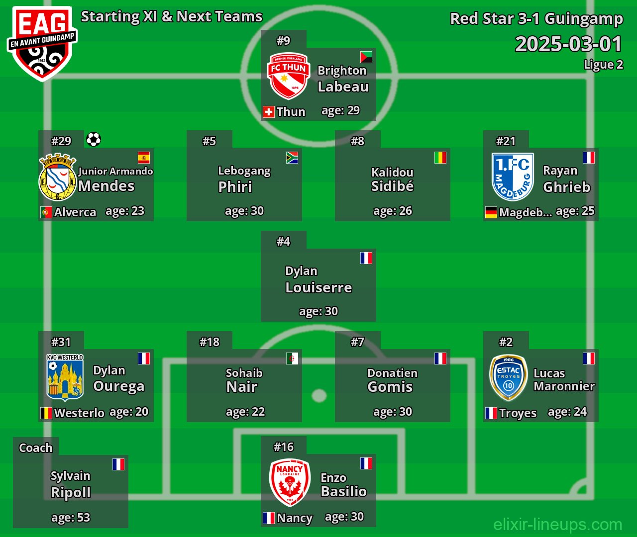 Guingamp Starting XI & Next Teams 2025-03-01