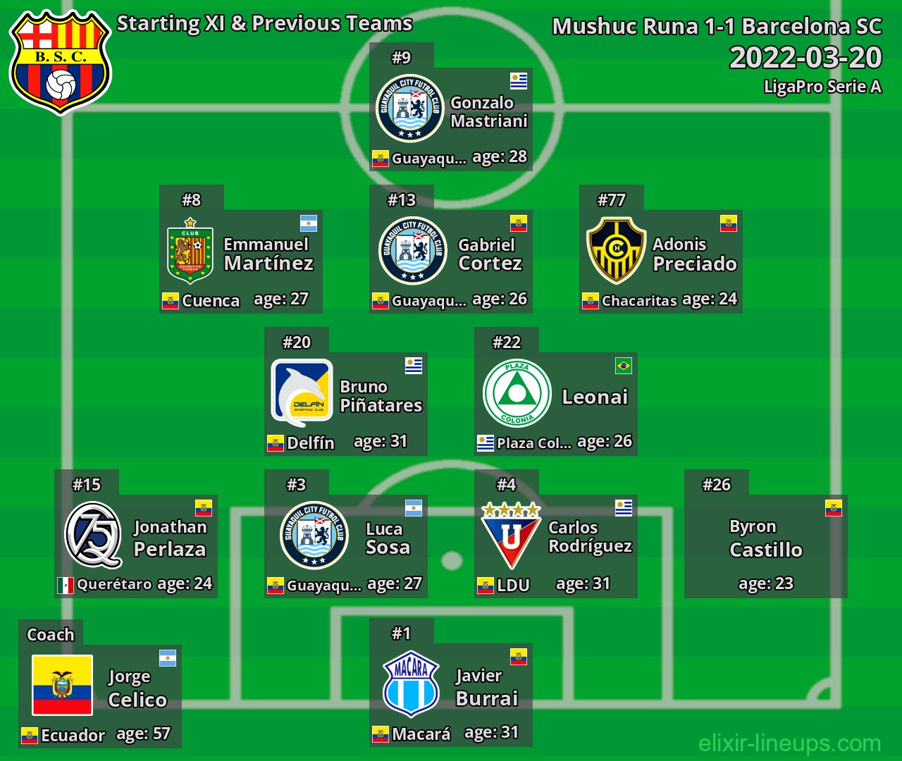 Barcelona SC Starting XI & Previous Teams 2022-03-20