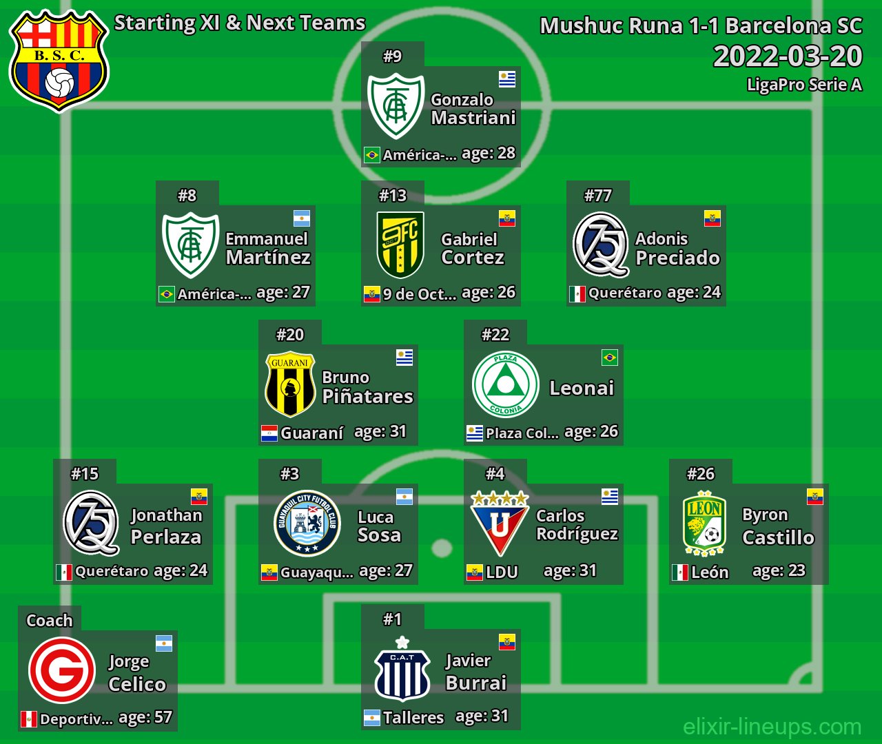 Barcelona SC Starting XI & Next Teams 2022-03-20