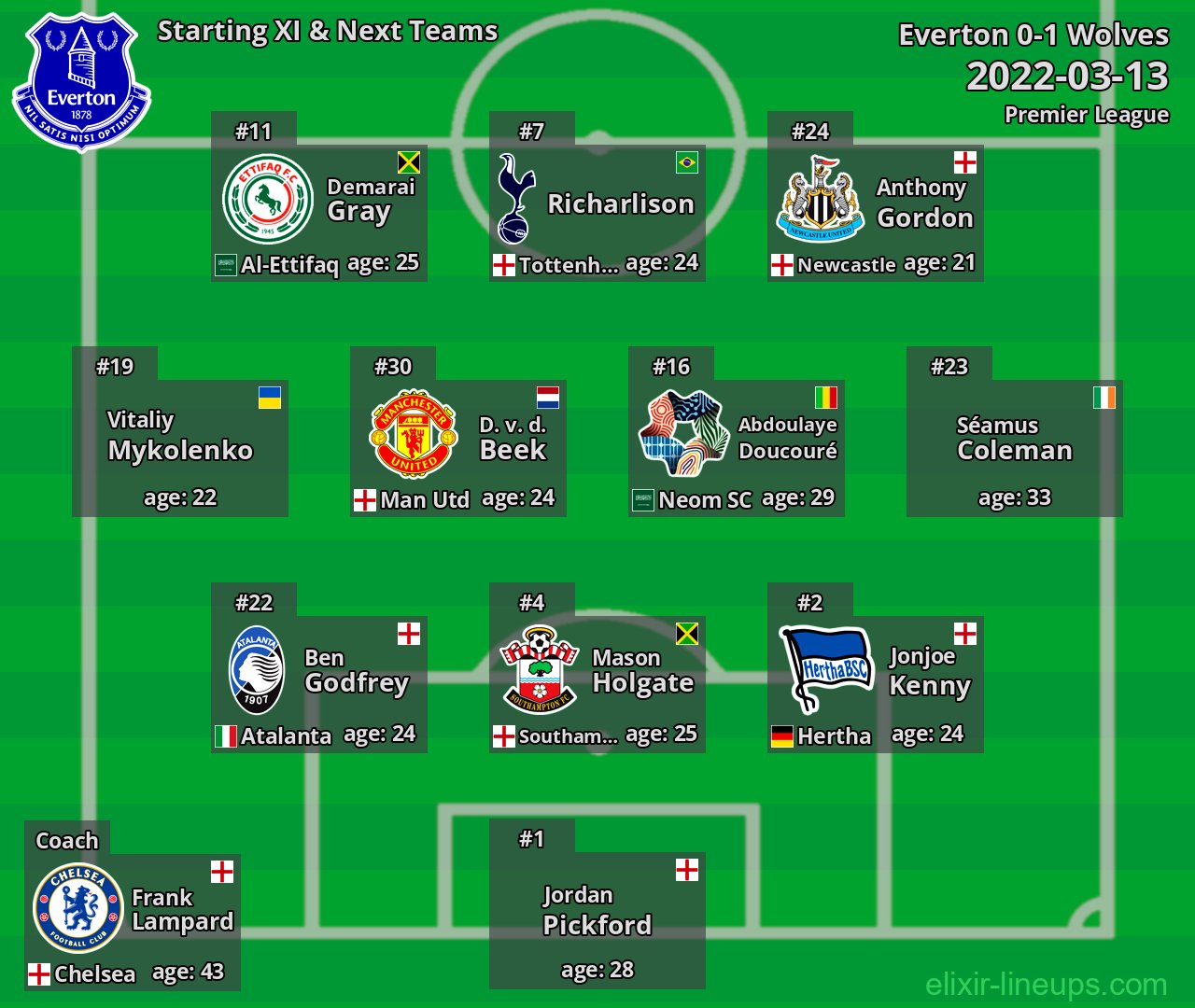 Everton Starting XI & Next Teams 2022-03-13