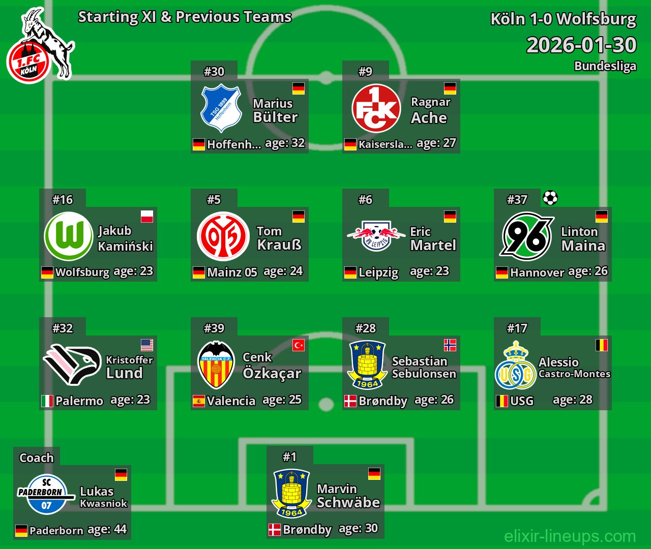 Köln Starting XI & Previous Teams 2026-01-30