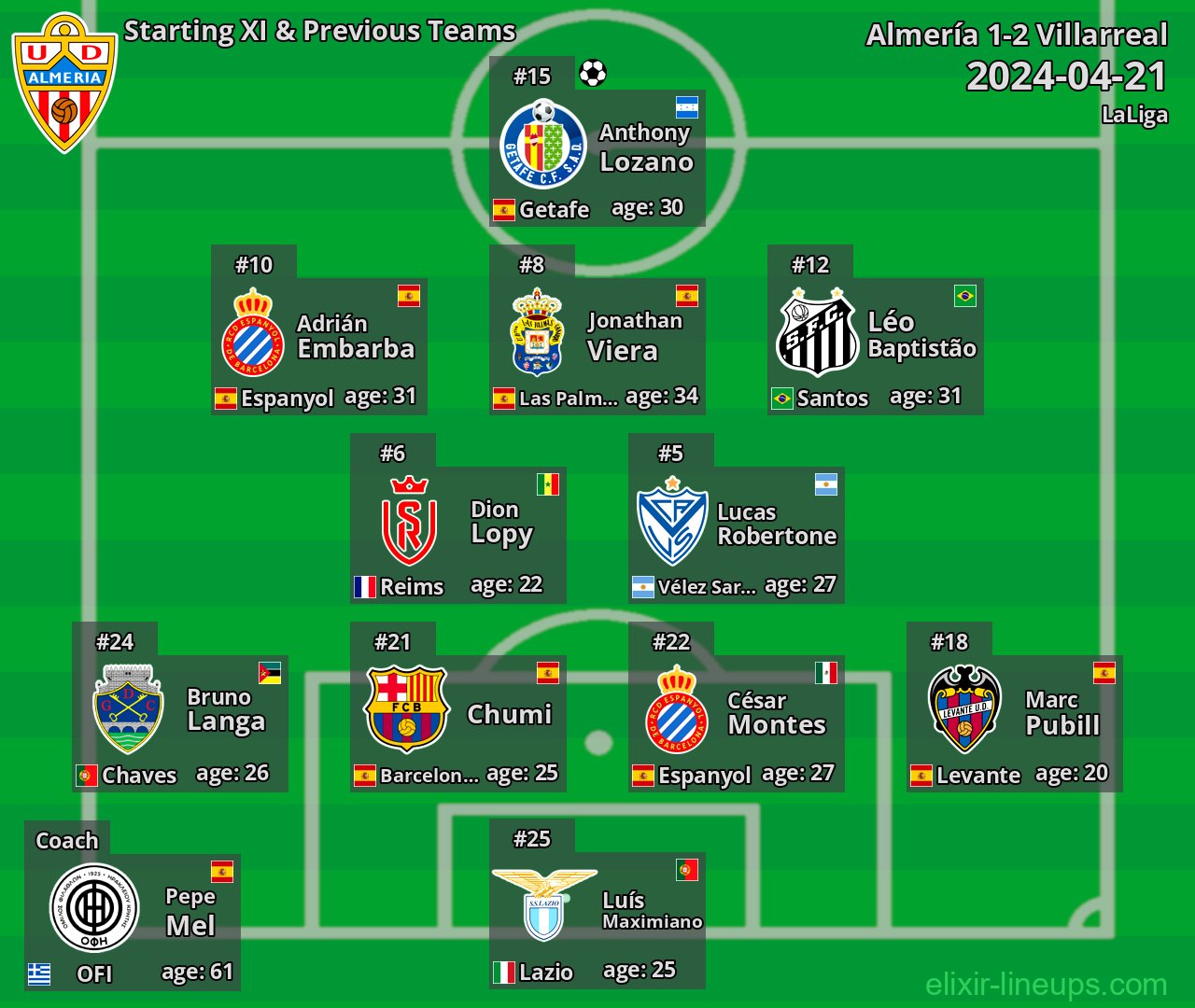 Almería Starting XI & Previous Teams 2024-04-21