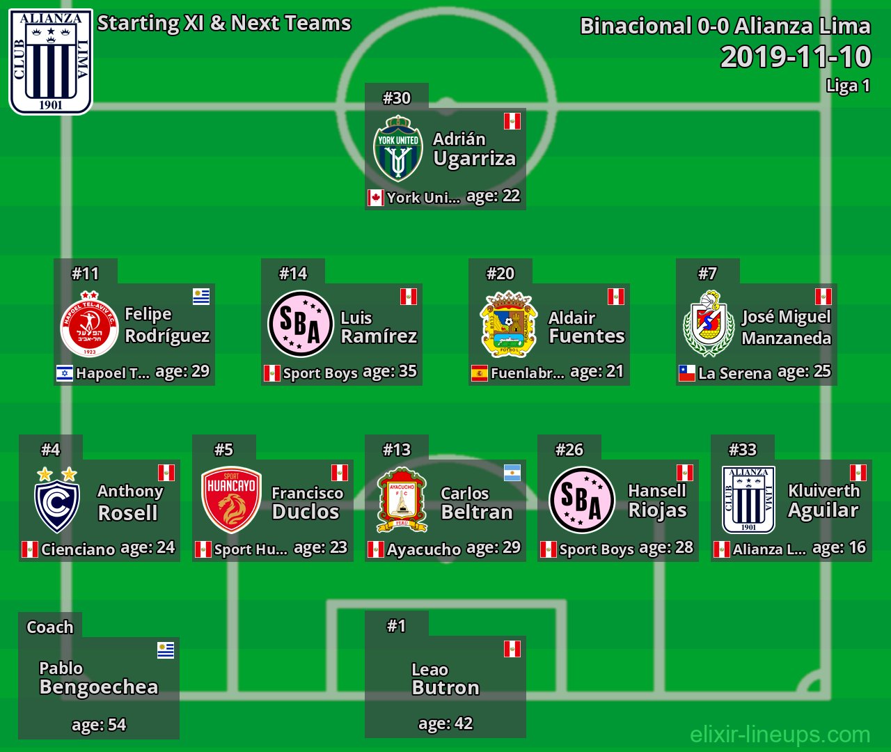 Alianza Lima Starting XI & Next Teams 2019-11-10