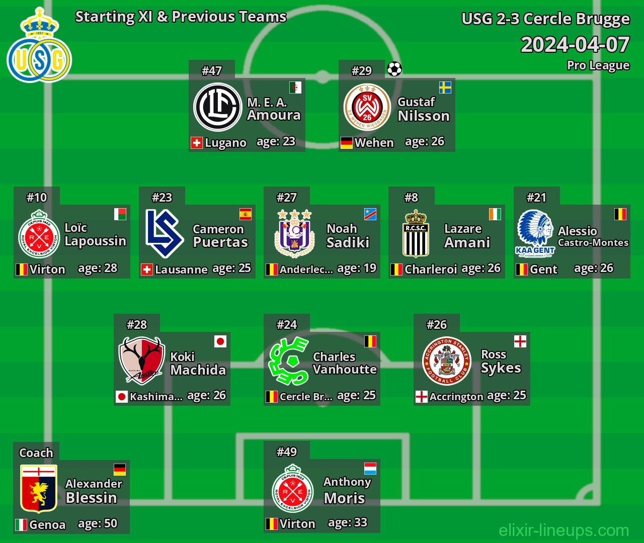USG Starting XI & Previous Teams 2024-04-07