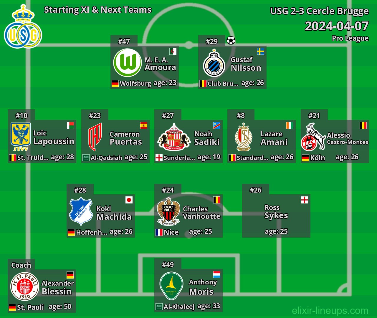 USG Starting XI & Next Teams 2024-04-07