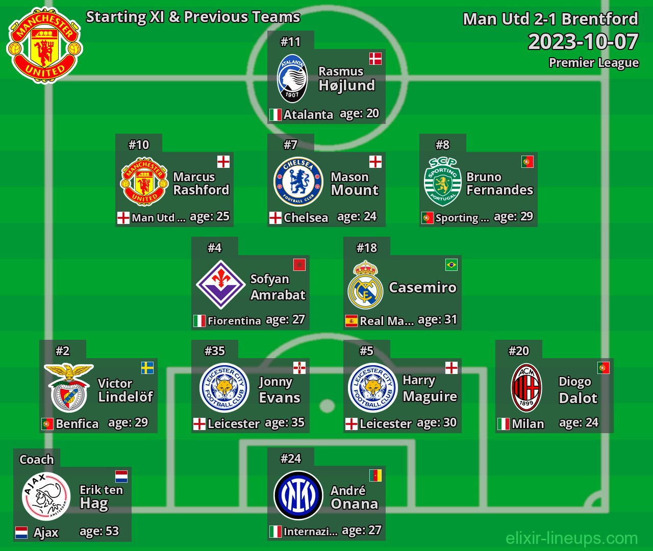Man Utd Starting XI & Previous Teams 2023-10-07
