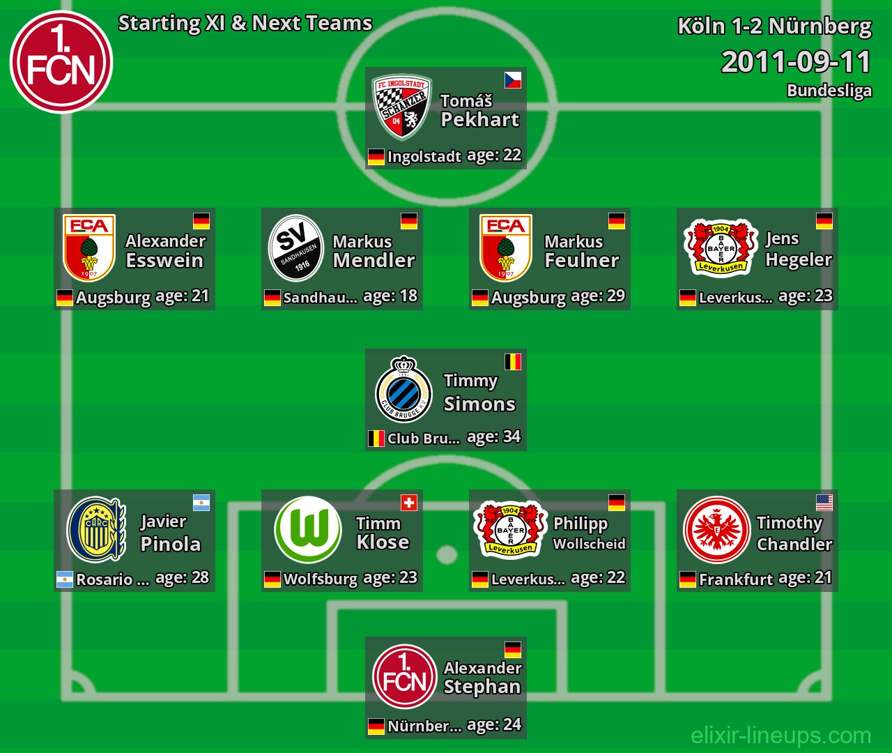 Nürnberg Starting XI & Next Teams 2011-09-11