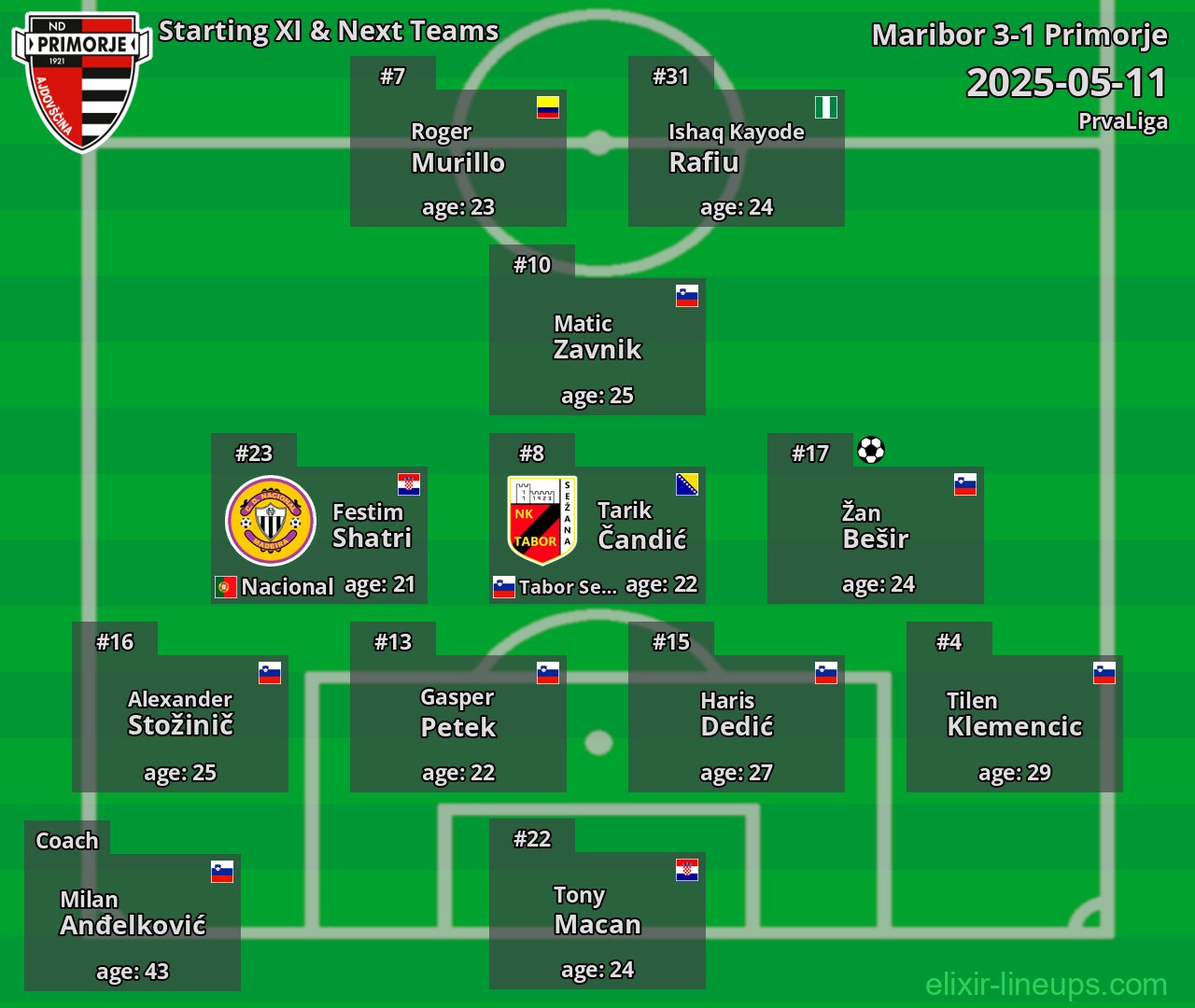 Primorje Starting XI & Next Teams 2025-05-11