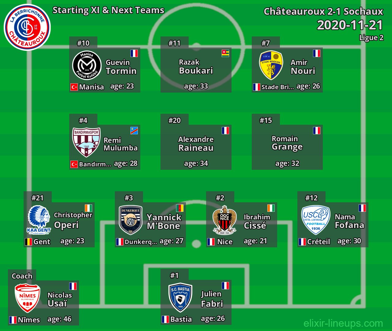 Châteauroux Starting XI & Next Teams 2020-11-21