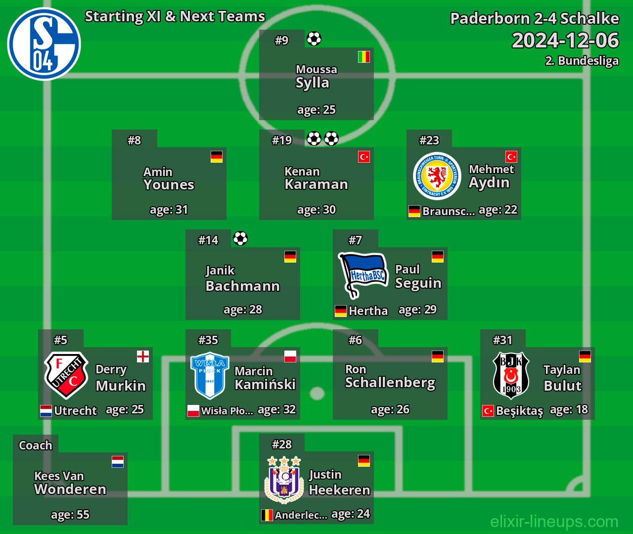 Schalke Starting XI & Next Teams 2024-12-06