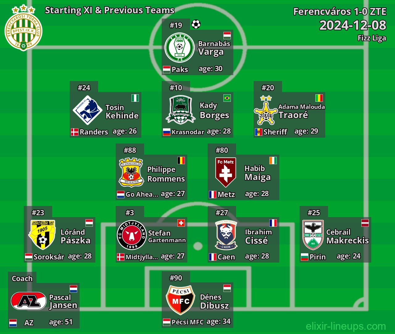 Ferencváros Starting XI & Previous Teams 2024-12-08