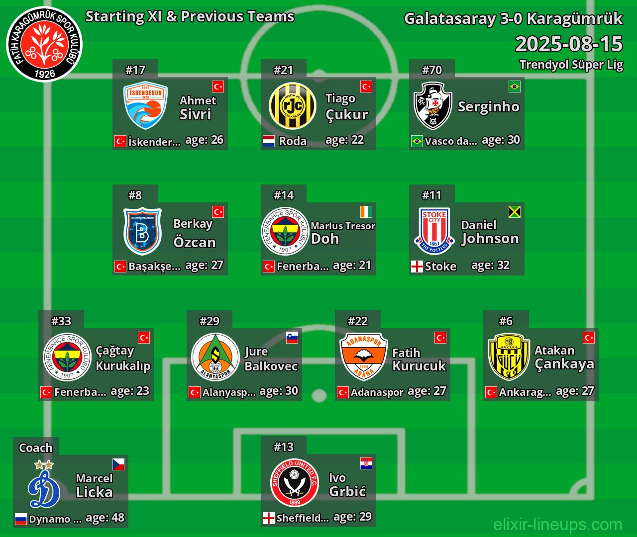 Karagümrük Starting XI & Previous Teams 2025-08-15