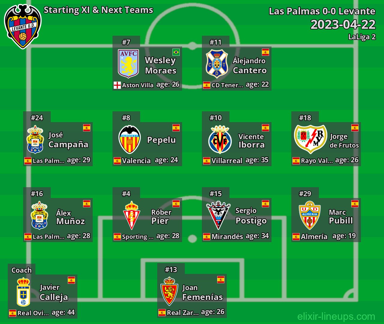 Levante Starting XI & Next Teams 2023-04-22