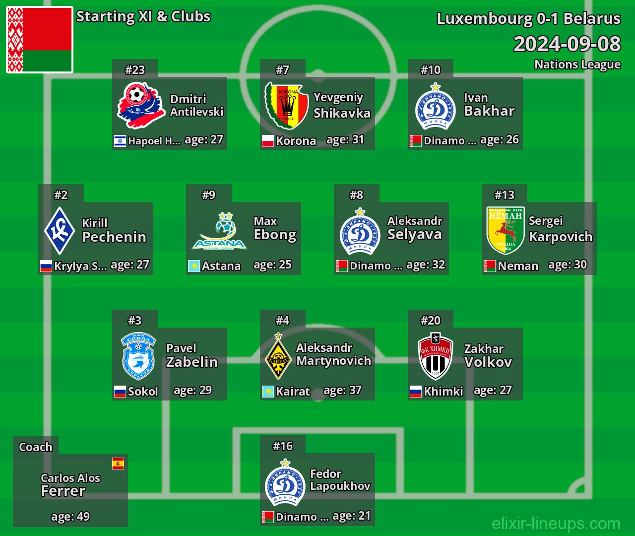 Belarus Starting XI 2024-09-08
