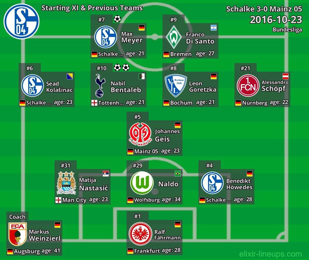 Schalke Starting XI & Previous Teams 2016-10-23