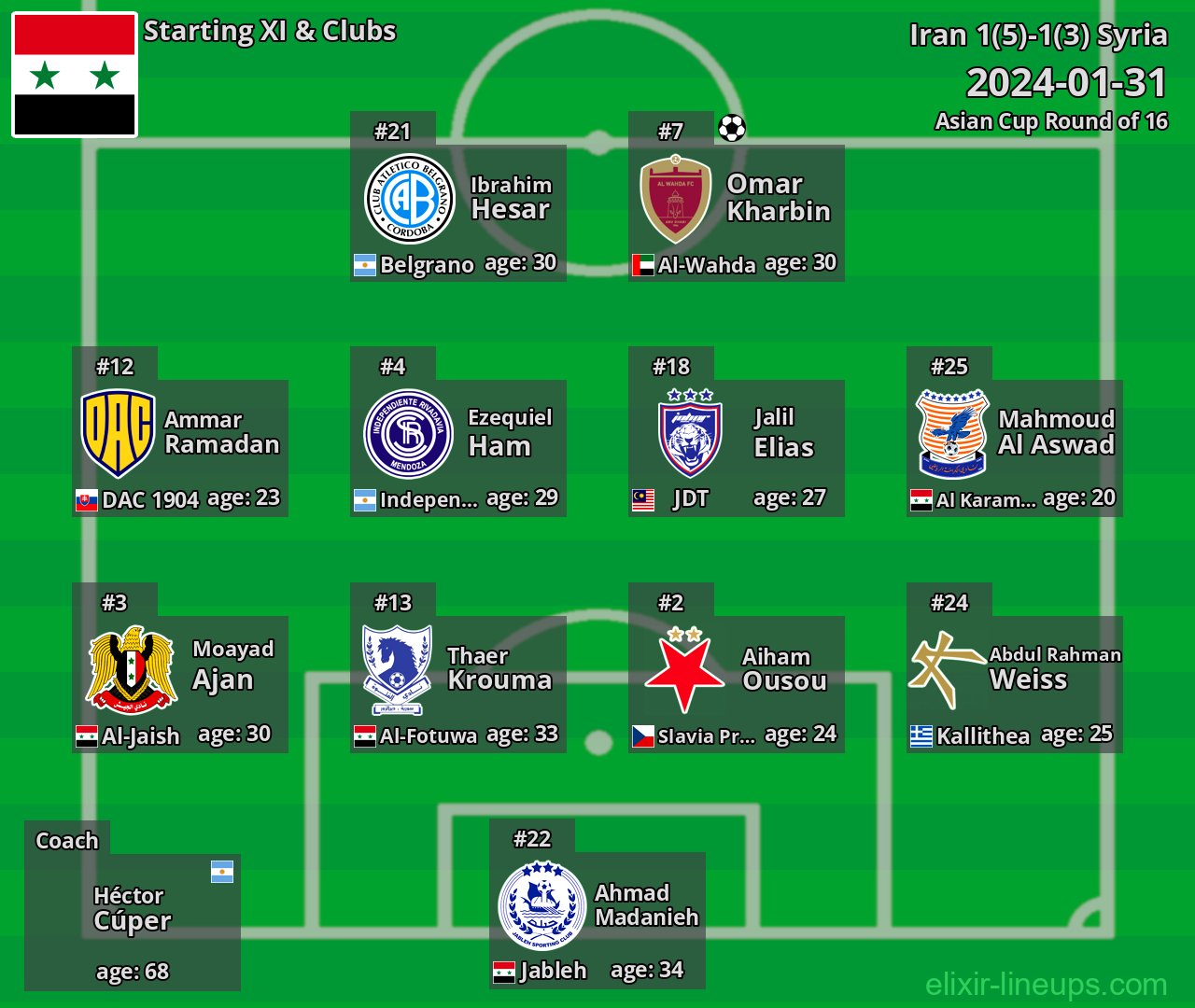 Syria Starting XI 2024-01-31